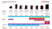 UVP BioImaging Systems by features